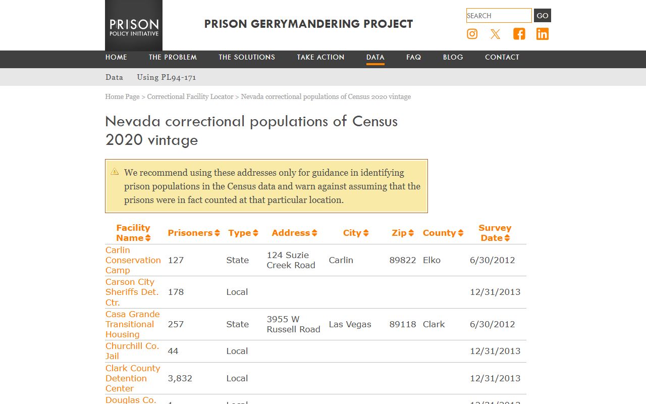 Esmeralda County inmate population correctional table for Esmeralda Co. Jail